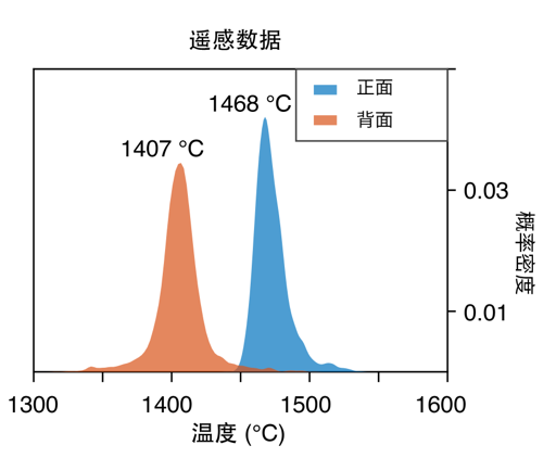中秋节传来好快科技消息！中国人研究月球“土特产”有新成果