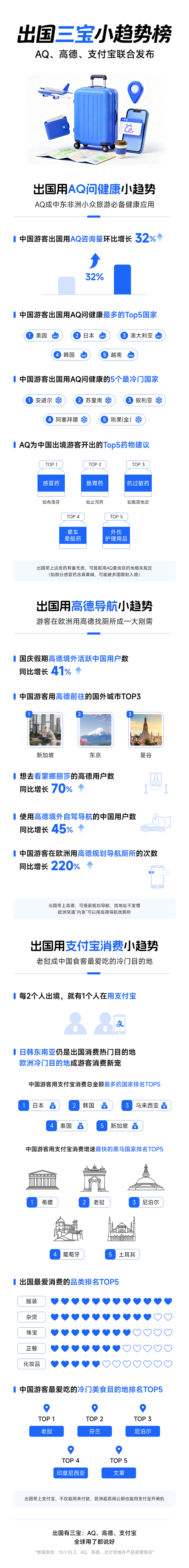 中国游客去欧洲旅游新刚需：用高德导航找“厕所”次数同比增长220%