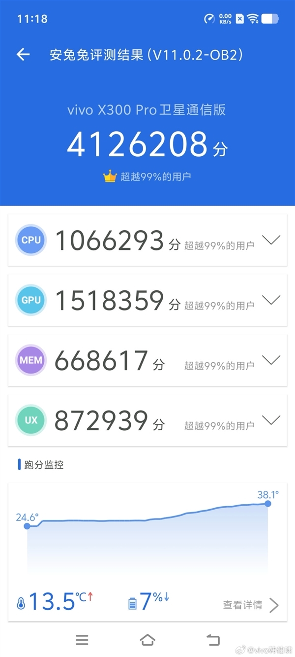 vivo再次拿下国内份额第一！连续四年三个季度领先