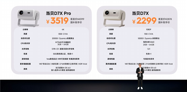 首发2874元起！当贝D7X/Pro投影发布：海思芯片+米家互联