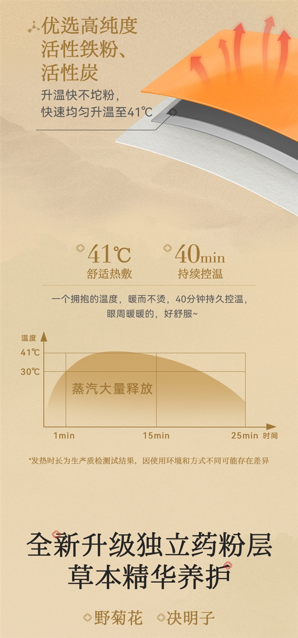 赠驱蚊喷雾：无上本源蒸汽眼罩40片19.9元发车