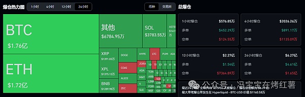 抄底还是接盘?比特币的震荡!以太坊遇阻?链上土狗"吸血大战" 10月山寨币能否爆发