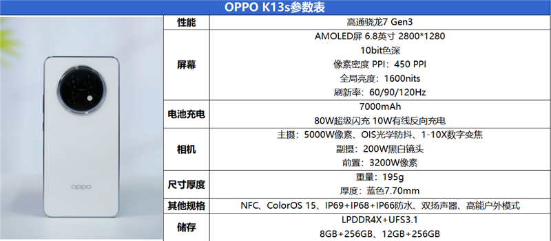7000mAh超大电池 OPPO K13s评测：千元六年耐用真能打！