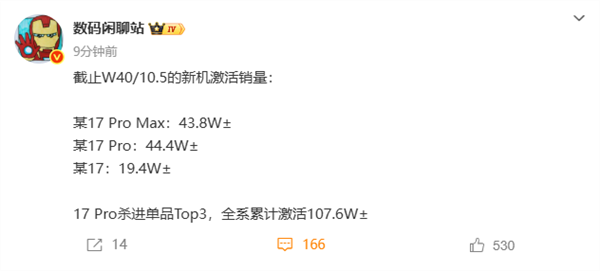 小米连续两周排名中国手机市场销量第一！小米17系列销量已超100万台