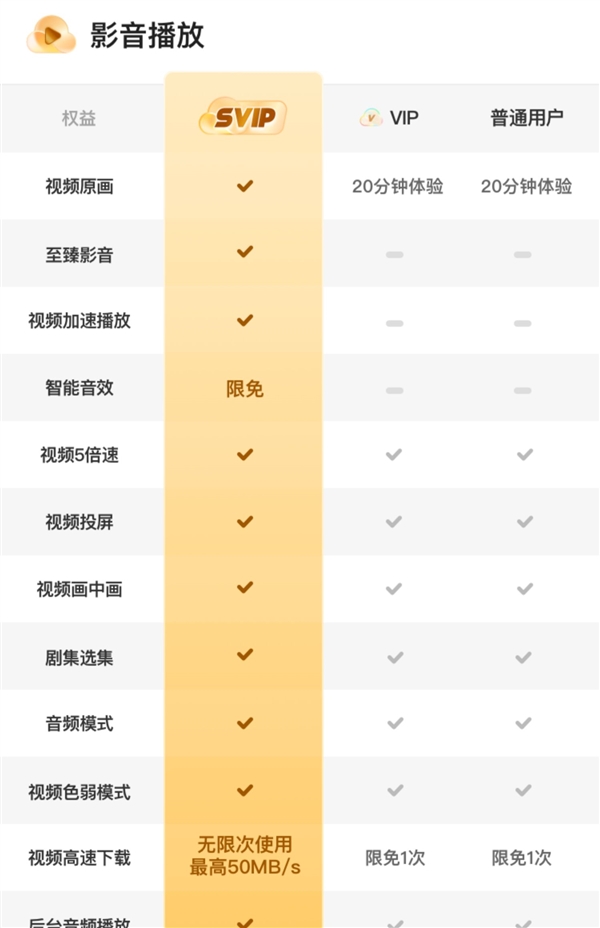 6TB空间 满血下载！夸克网盘SVIP大促年卡96元新低