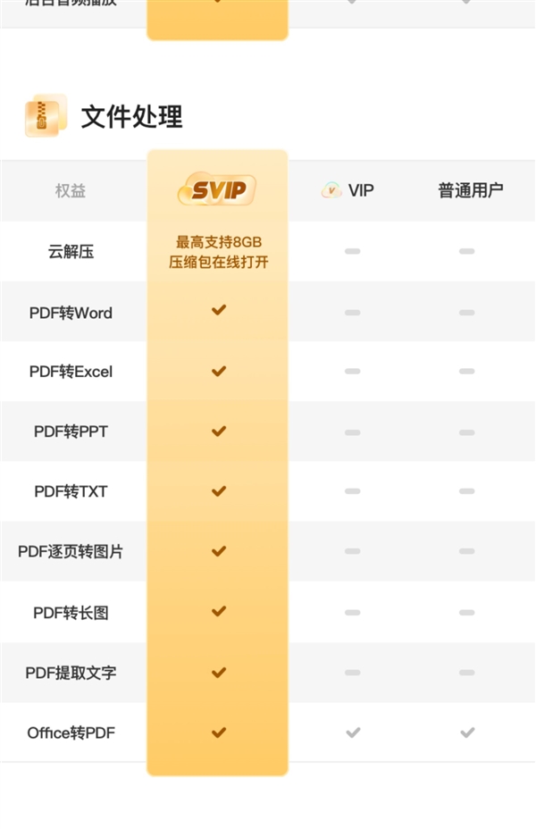 6TB空间 满血下载！夸克网盘SVIP大促年卡96元新低