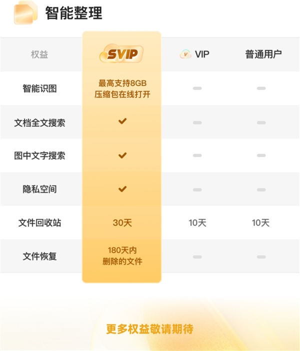 6TB空间 满血下载！夸克网盘SVIP大促年卡96元新低