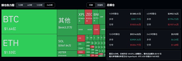 BTC回调蓄势 ETH震荡筑底 ZEC暴涨390%引领隐私币热潮