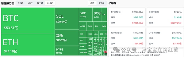 币圈再遭血洗,超200亿刀蒸发!为何暴跌?比特币\以太坊何时止跌?