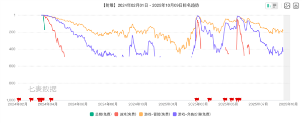 耗资10亿、要运营150年的网易大作 只活了一年半