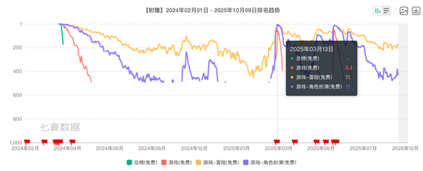 耗资10亿、要运营150年的网易大作 只活了一年半