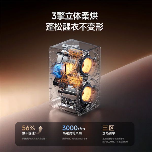 2399元 追觅发布“双黄蛋”洗烘机：上筒洗袜子、下筒洗内衣