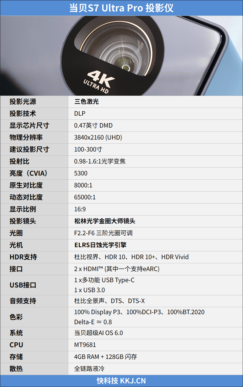 三色激光要普及？当贝S7 Ultra Pro投影仪评测：关键性能都得到保留 次旗舰更具性价比