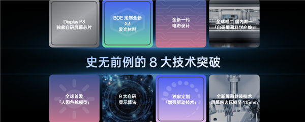 一加开启屏幕超高刷时代：实现8大技术突破 刷新9大世界纪录