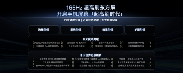 一加开启屏幕超高刷时代：实现8大技术突破 刷新9大世界纪录