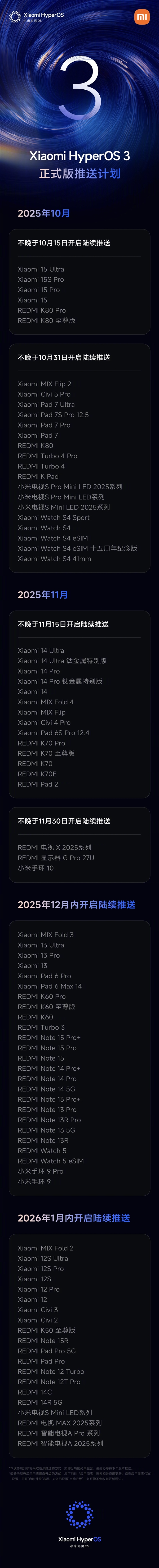 小米澎湃OS 3正式版首批开启推送：覆盖小米15全系、REDMI K80 Pro/至尊版