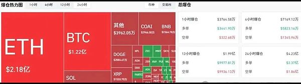 多空分水岭浮现：BTC横盘蓄力 ETH看跌鲨鱼酝酿变盘 山寨洗牌后主流币种战略布局