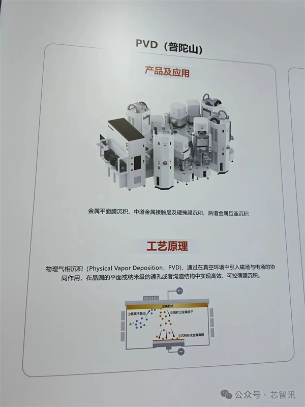 新凯来未发布新品 但子公司有惊喜！