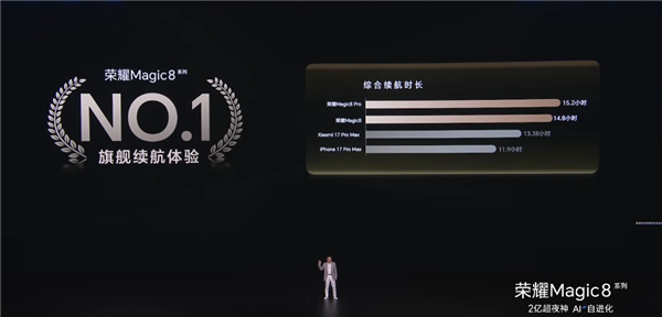 荣耀Magic8系列搭载新代海湖电池 突破7000mAh 荣耀史上最大电池