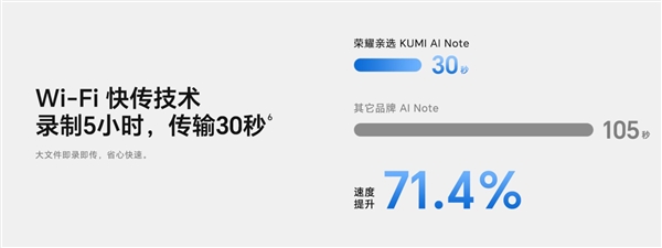 荣耀亲选KUMI AI Note发布：支持AI通话录音智能转换 699元