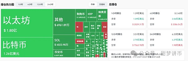 暴跌预警 比特币将跌破10万？以太坊抄底时机曝光