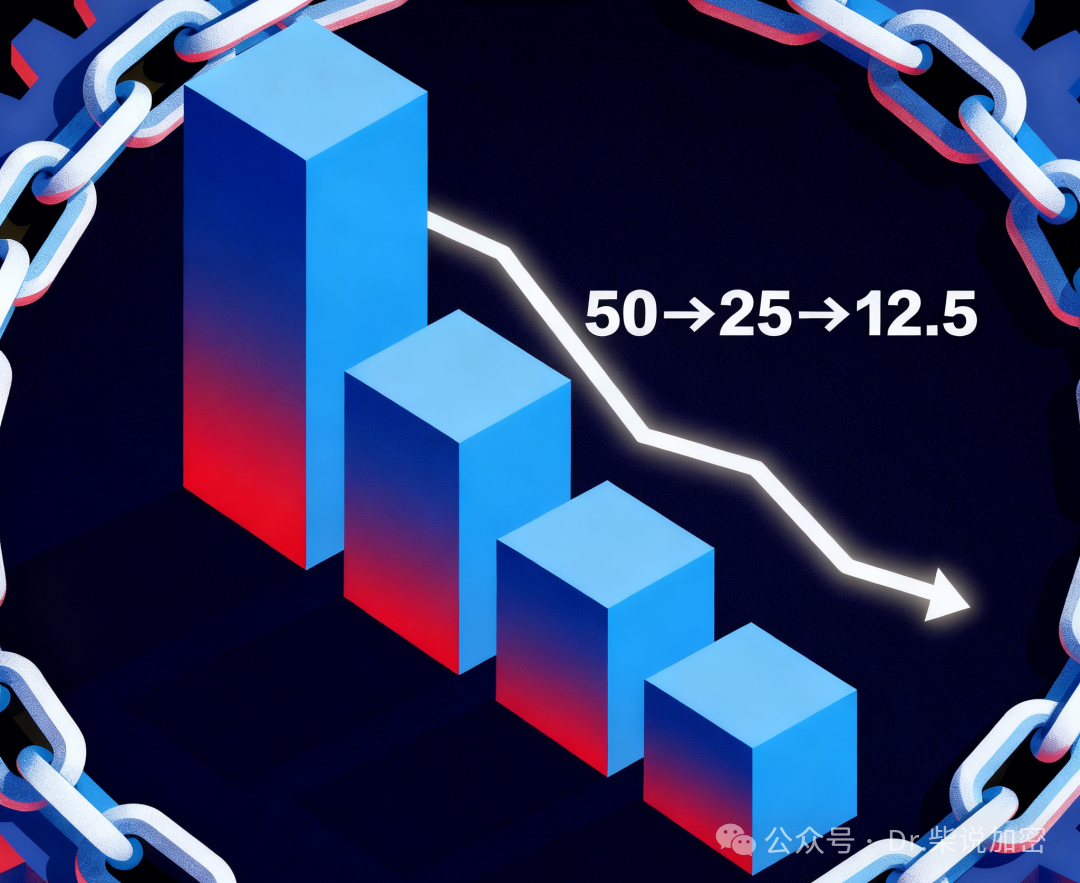区块链减半机制揭秘,加密货币的「通缩密码」