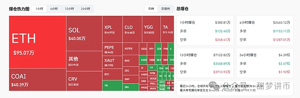 史诗级利好 比特币、以太坊触底反弹 抄底时机已到？