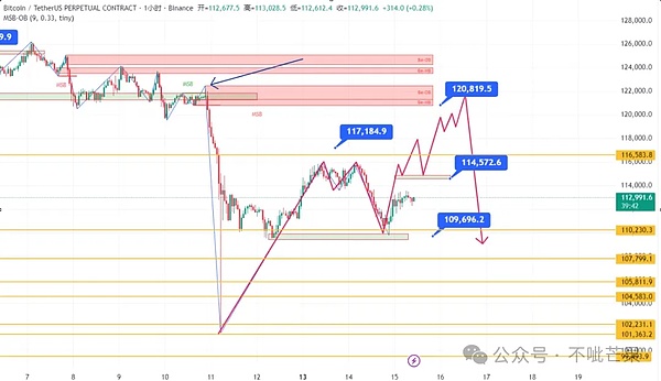 币圈 "绝望时刻" 藏转机：降息 + 筹码换手 BTC/ETH/YGG 四季度或迎爆发