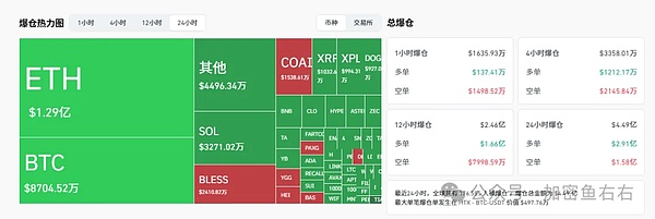 17万人爆仓 比特币、以太坊触底反弹?妖币BLESS暴涨 如何挖掘潜力代币?