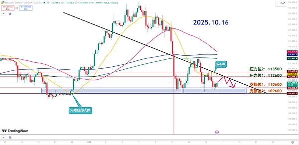 师爷陈10.16:市场磨底未完 主力洗盘你懂的 无人敢抄才是真底