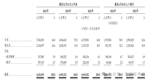 印奇再次叩开港交所：吉利和奔驰保驾护航