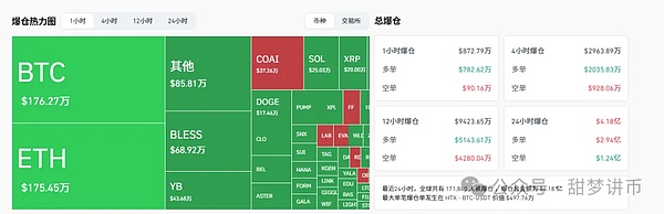 比特币、以太坊何时止跌反弹？市场情绪低迷何时扭转？