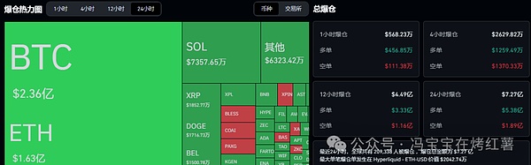 比特币跌破10.8万，以太坊反弹遇阻！降息预期下，慢牛行情能否持续？