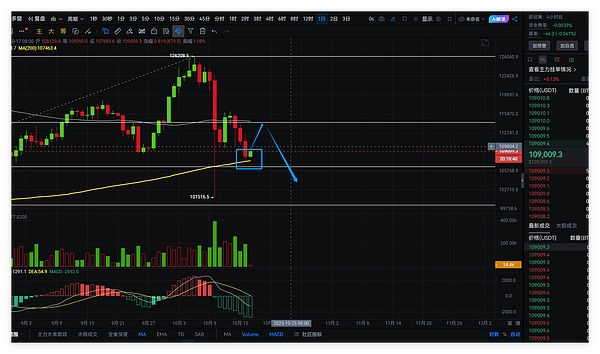 币圈战神:比特币短线反弹遇阻,高空布局正当时;