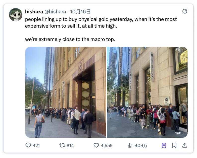 黄金突破4200美元，比特币能否迎头赶上？
