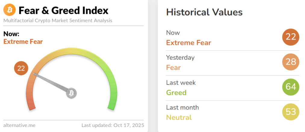 比特币跌破10.5万美元,市场恐慌加剧?