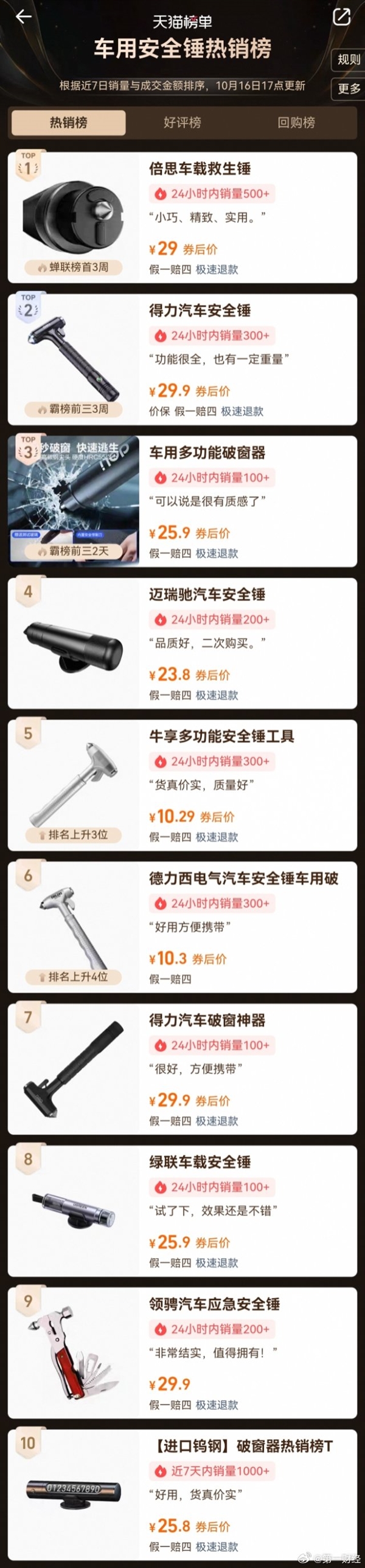 汽车破窗锤本周悄然走俏 有店铺销量陡增500%：对新能源汽车双层夹胶玻璃基本无效