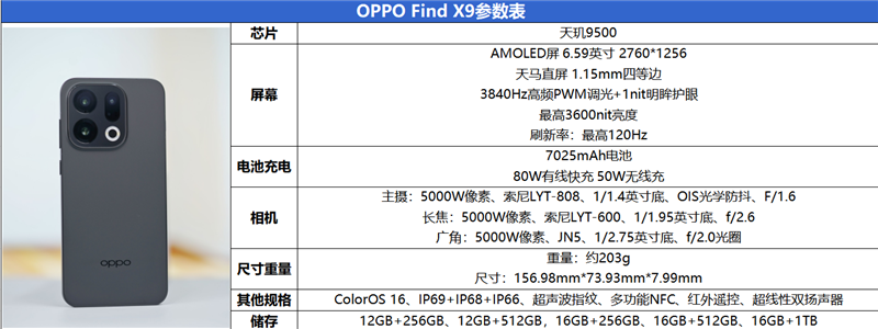 最强的超质感标准版！OPPO Find X9评测: 高参数高体验