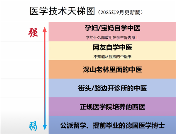 看完“宝妈自学中医” 华佗都哭了