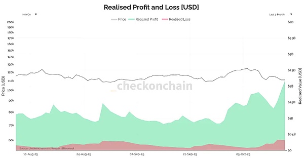 币圈震荡加剧:比特币跌破 11 万大关,ETH 和 SOL 却成 "避险新宠"?