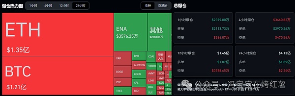 牛市也血亏!比特币暴跌还是反弹?以太坊能守住支撑吗?新币对决kurumi\索拉拉谁能笑到最后