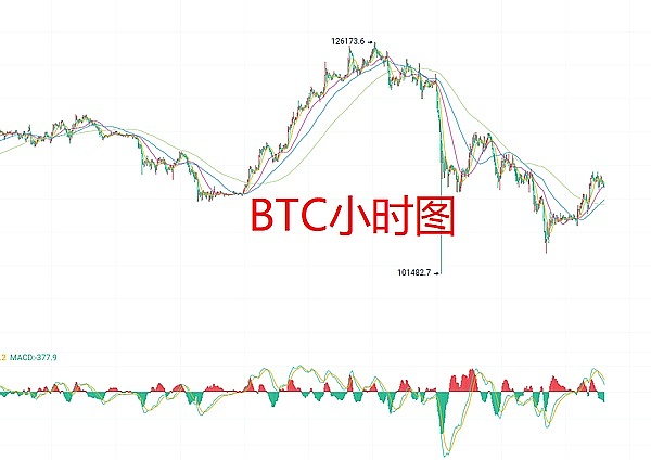 10月21日、BTC比特币（合约）ETH以太坊（合约）行情分析与操作建议