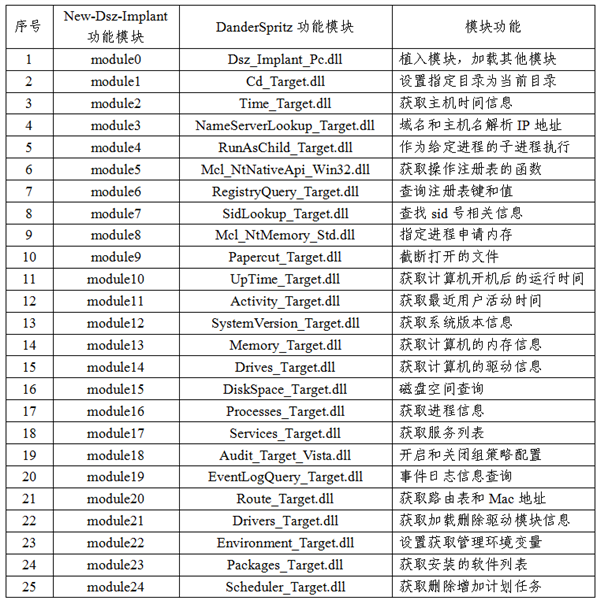 美国利用某手机漏洞攻击我国家授时中心：官方公布全部细节