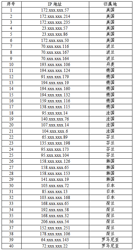 美国利用某手机漏洞攻击我国家授时中心：官方公布全部细节