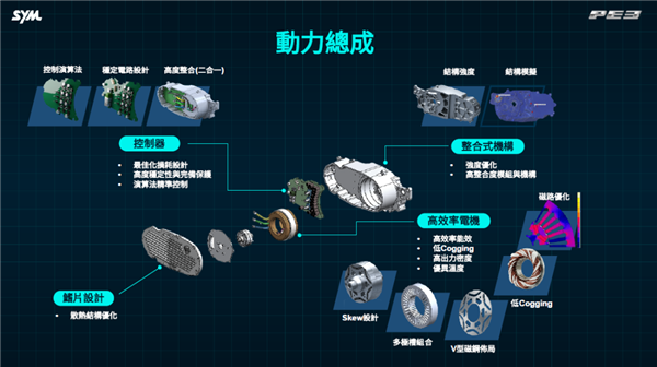 摩托车也增程了 三阳工业出手：3升油箱轻松续航325公里