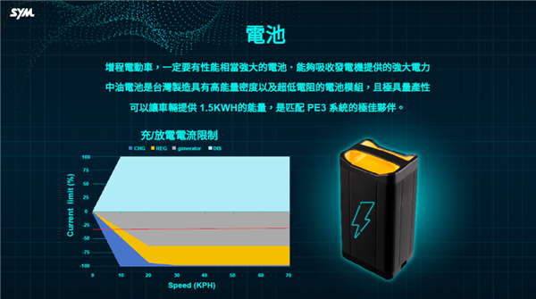 摩托车也增程了 三阳工业出手：3升油箱轻松续航325公里