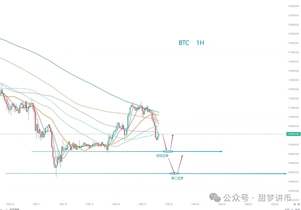 比特币、以太坊持续阴跌？底部何时出现？MEME币布局策略大揭秘