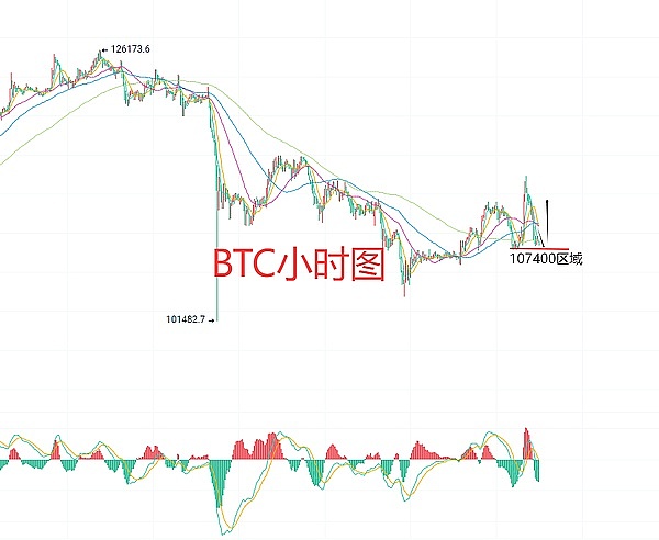 10月22日比特币（BTC）与以太坊（ETH）合约行情分析