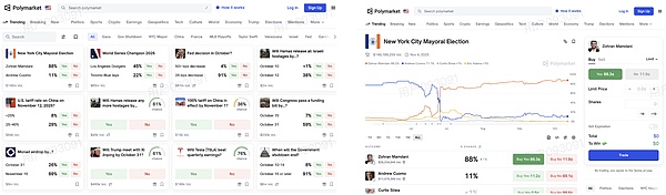 一文读懂预言机及其在Polymarket的套利机会