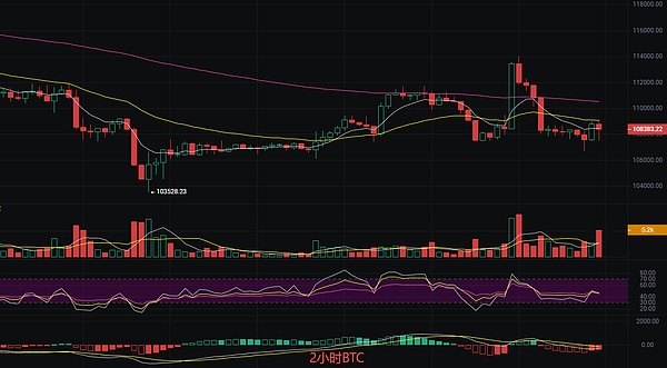 币圈丽盈：10.23比特币日线承压下行风险加剧 以太坊反弹乏力谨防深跌